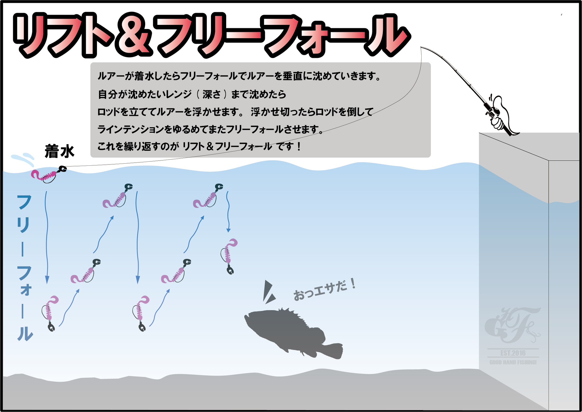 クロソイの釣り方 誘い方 リフト フォール編 クロソイの釣り方 釣れるワーム 時期 ポイントの情報ブログ